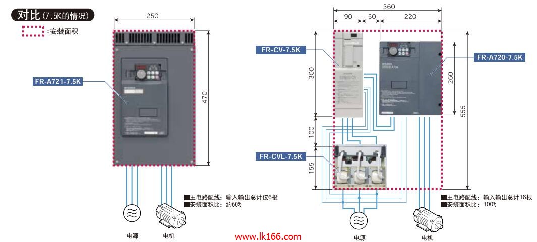 MITSUBISHI Net Device communication module FR-A7ND